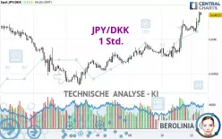 JPY/DKK - 1 Std.