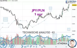 JPY/PLN - 1 uur