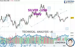 SILVER - USD - Täglich