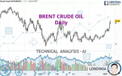 BRENT CRUDE OIL - Diario