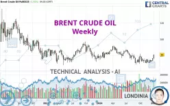 BRENT CRUDE OIL - Semanal