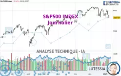 S&amp;P500 INDEX - Täglich