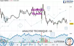 COPPER - 15 min.