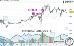 GOLD - USD - 15 min.