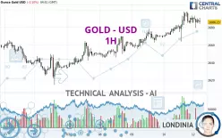 GOLD - USD - 1H