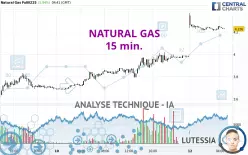 NATURAL GAS - 15 min.