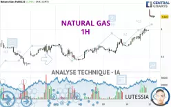 NATURAL GAS - 1H