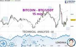 BITCOIN - BTC/USDT - 15 min.