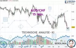 AUD/CHF - 15 min.