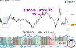 BITCOIN - BTC/USD - 15 min.