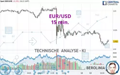 EUR/USD - 15 min.