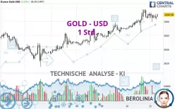 GOLD - USD - 1H