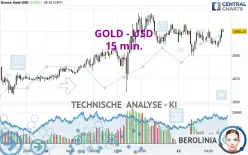 GOLD - USD - 15 min.