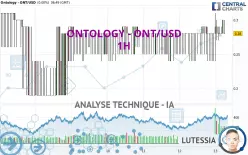 ONTOLOGY - ONT/USD - 1H