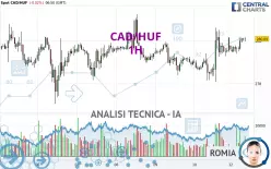 CAD/HUF - 1H