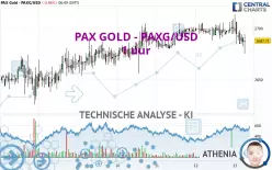 PAX GOLD - PAXG/USD - 1 uur