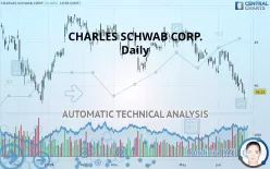 CHARLES SCHWAB CORP. - Daily