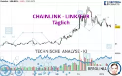 CHAINLINK - LINK/EUR - Diario