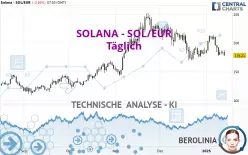 SOLANA - SOL/EUR - Diario