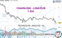 CHAINLINK - LINK/EUR - 1H