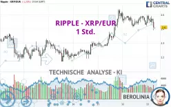 RIPPLE - XRP/EUR - 1H