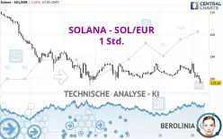 SOLANA - SOL/EUR - 1H