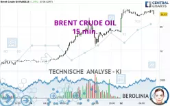 BRENT CRUDE OIL - 15 min.