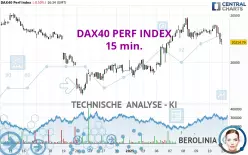 DAX40 PERF INDEX - 15 min.