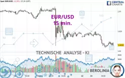 EUR/USD - 15 min.