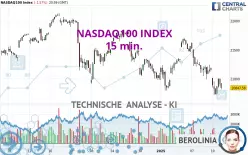 NASDAQ100 INDEX - 15 min.