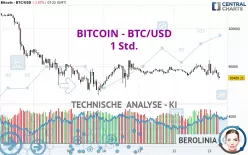 BITCOIN - BTC/USD - 1 Std.