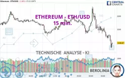 ETHEREUM - ETH/USD - 15 min.