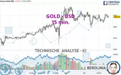 GOLD - USD - 15 min.