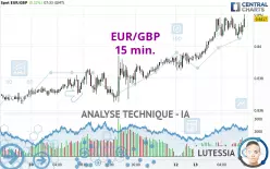 EUR/GBP - 15 min.