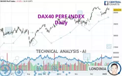 DAX40 PERF INDEX - Daily