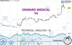 ONWARD MEDICAL - 1 Std.