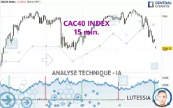 CAC40 INDEX - 15 min.