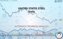 UNITED STATES STEEL - Daily