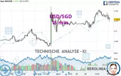 USD/SGD - 15 min.