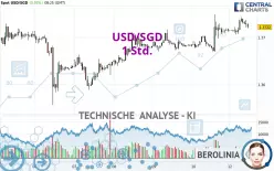 USD/SGD - 1 uur