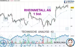 RHEINMETALL AG - 1 uur