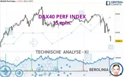 DAX40 PERF INDEX - 15 min.