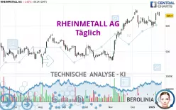 RHEINMETALL AG - Dagelijks