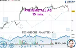 RHEINMETALL AG - 15 min.