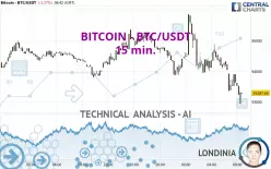 BITCOIN - BTC/USDT - 15 min.