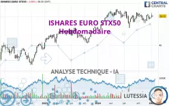 ISHARES EURO STX50 - Wöchentlich