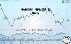 NABORS INDUSTRIES - Daily