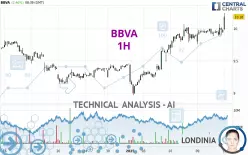 BBVA - 1H