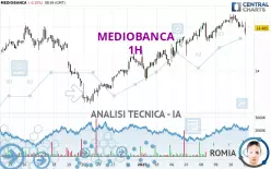 MEDIOBANCA - 1H