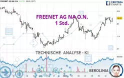 FREENET AG NA O.N. - 1 uur